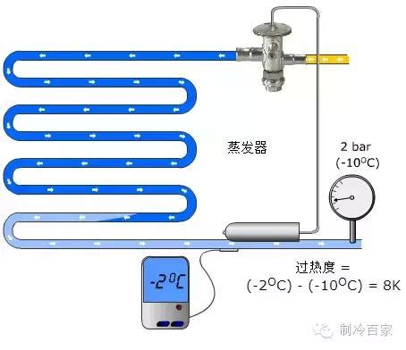 過熱度計算|2張圖片徹底理解製冷系統過冷度與過熱度